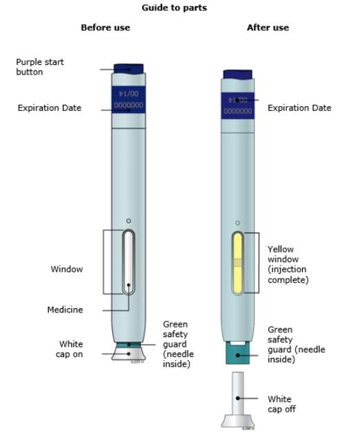 Aimovig SureClick Autoinjector parts image