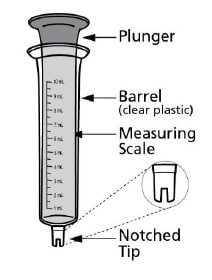 illustration of the parts of the syringe.image