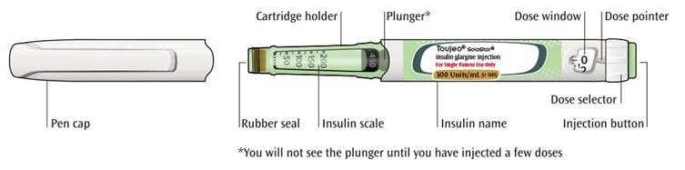 Pen image - pen cap, rubber seal, insulin scale, cartridge holder, plunger, insulin name, dose window, dose pointer, dose selector and injection button.