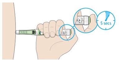 Keep the injection button held in and when you see "0" in the dose window, slowly count to 5.