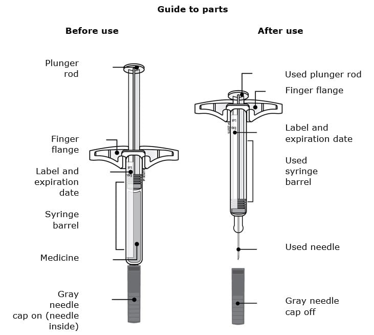 Guide to parts.image