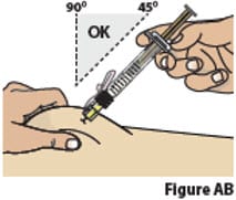 While pinching the skin, insert the needle at a 45 to 90 degree angle into the pinched skin (Figure AB).image
