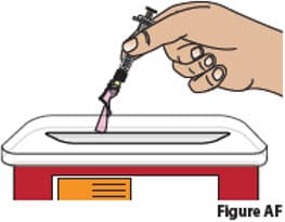 Put your used prefilled syringes and needles in a FDA-cleared sharps disposal container right away after use (Figure AF).image