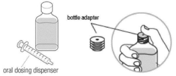 Check the Dyanavel XR bottle to make sure that the bottle adapter has been inserted into the bottle by the pharmacist. Do not remove the bottle adapter.image