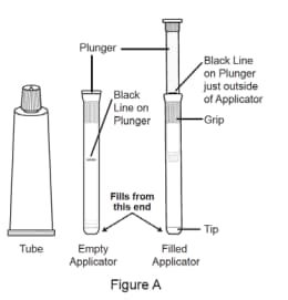 You will need the following included supplies (see Figure A):  1 single use tube containing the Xaciato gel 1 empty applicator, to fill and deliver the single dose of medicine.image