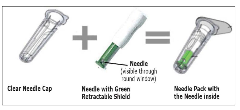 Lanreotide clear needle cap plus needle with green retractable shield equals needle pack with needle inside.