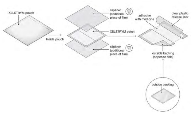 Image of a Xelstrym pouch and its contents (not to scale).