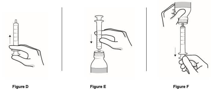 Remove the oral syringe from plastic wrap and make sure the plunger is inserted all the way into the barrel. Push the oral syringe plunger toward its tip to remove excess air (see Figure D). Insert the oral syringe into the opening of the bottle adapter until it is firmly in place (see Figure E). Turn the bottle upside down and slowly pull the plunger to remove a small amount of liquid (see Figure F).image