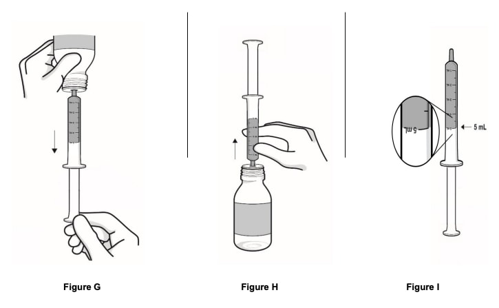 Keep the bottle upside down and pull the plunger until it goes up to the last line (5 mL) (see Figure G). While keeping the plunger in the same position, turn the bottle upright, and place it carefully on a flat surface. Remove the oral syringe by gently twisting or pulling it out from the bottle (see Figure H). Check the amount of medicine again before moving on to the next step (see Figure I).image