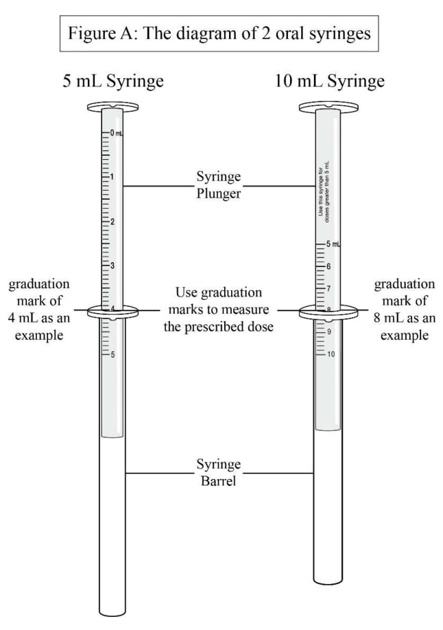 Image of a 5 ml and 10 ml syringe for administering Ermeza.