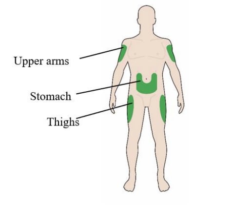 Lantus injection sites - Upper arms, stomach and thighs.
