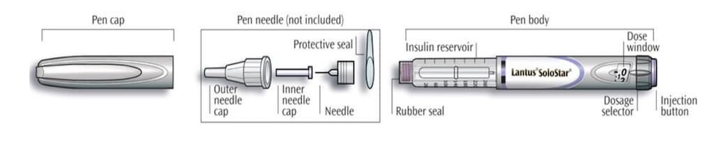 Image of the parts of a Lantus SoloStar Pen.