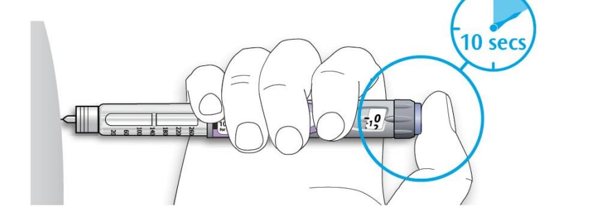 Keep pressing on the injection button until the dose window shows 0 and you have then slowly counted to 10.