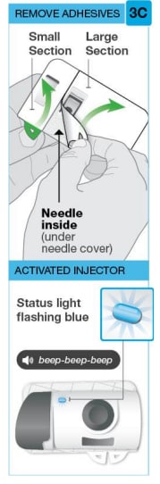 Peel both tabs to expose adhesive. Avoid touching needle cover. Status light flashing blue when injector is activated.