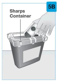 Sharps container to dispose of Skyrizi on-body injector.