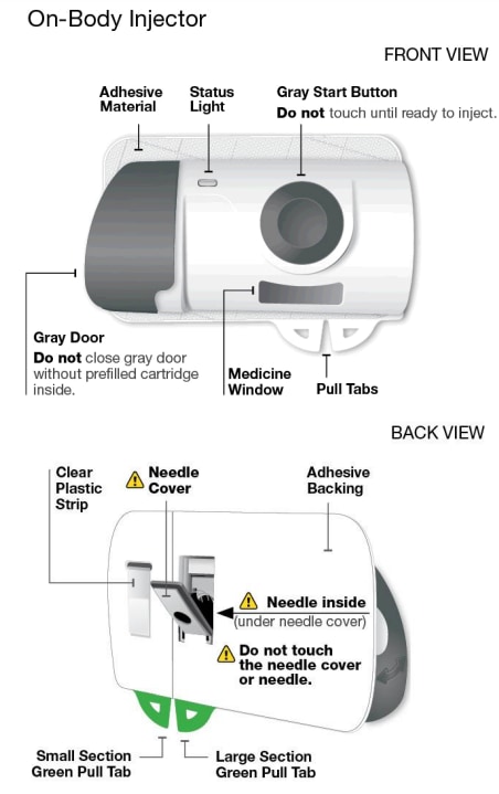 Front and back view of the Skyrizi On-Body Injector image.