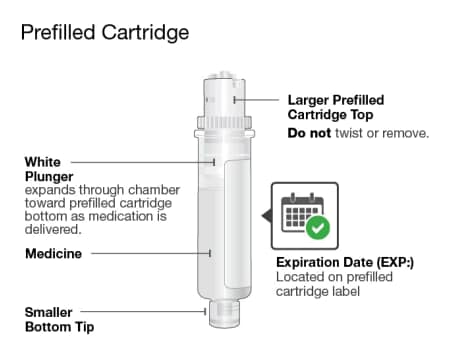 Image of a Skyrizi prefilled cartridge.