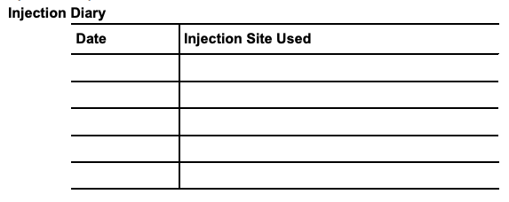 Write down the date you received your injection and the injection site used in the injection diary.image