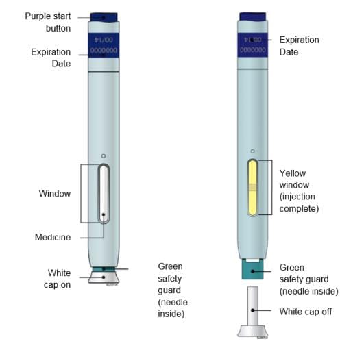 Guide to parts image showing how the SureClick autoinjector appears before and after use image.