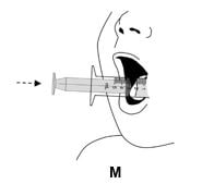 Place the tip of the oral syringe in the mouth right away. If giving to a child, place the tip of the oral syringe along the inner cheek of the child’s mouth.