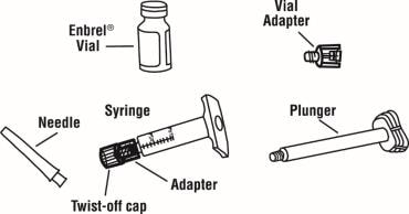 Gather one prefilled diluent syringe containing 1ml of diluent with attached adapter and twist off cap, one plunger, one Enbrel vial, one 27 guage 1/2 inch needle in hard plastic cover, and one vial adapter image.