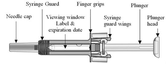 Cosentyx prefilled syringe with needle cap, syringe guard, viewing window, label & expiration date, finger grips, syringe guard wings, plunger and plunger head.