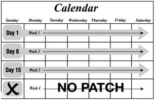 Xulane (ethinyl estradiol and norelgestromin transdermal system) patch schedule