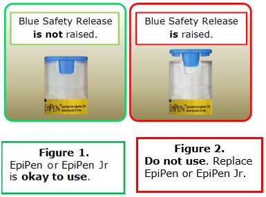 Blue safety release is not raised is okay to use. Blue safety release is raised - do not use.