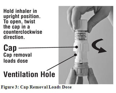 Figure 3 cap removal loads dose