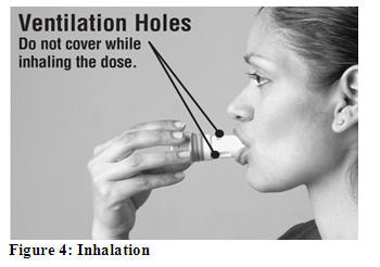 Figure 4 inhalation