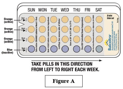 Figure A. Take pills in this direction from left to right each week.
