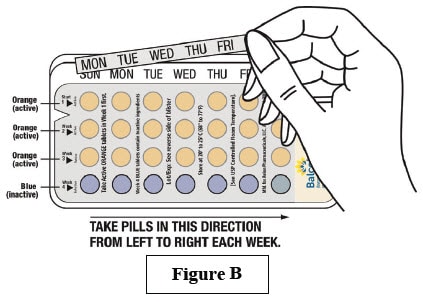 Figure B. Take pills in this direction from left to right each week.