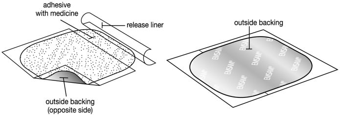 The Emsam patch has three layers - outside backing, adhesive with medicine and release liner.