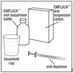 Gather Emflaza oral suspension bottle and carton, household cup and oral dispenser.