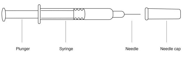 Parts of your Rebif Prefilled Syringe - plunger, syringe, needle, needle cap