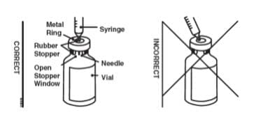 Place the Enbrel vial on your flat work surface. Hold the syringe with the needle facing up, and gently pull back on the plunger to pull a small amount of air into the syringe. Then, insert the needle straight down through the center ring of the gray stopper (see illustrations). You should feel a slight resistance and then a “pop” as the needle goes through the center of the stopper image.