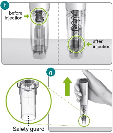 Safety guard before, during and after injection.