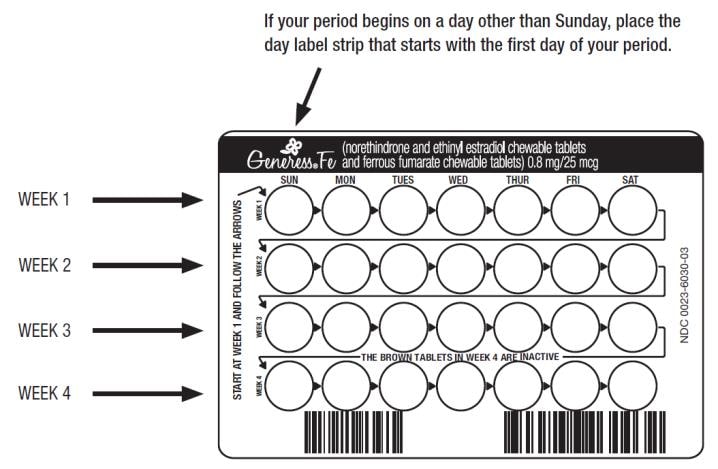 Generess Fe blister pack image.