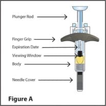 RediTrex prefilled syringe parts - plunger rod, finger grip, expiration date, viewing window, body, needle cover.