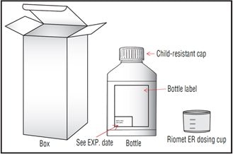 Check the expiration date printed on the bottle. Do not use if the expiration date has passed or if the bottle appears damaged or defective. 