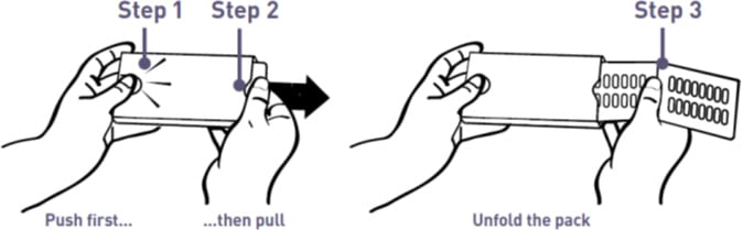 Step 1 push the release button on the wallet, step 2 pull and step 3 unfold the pack.