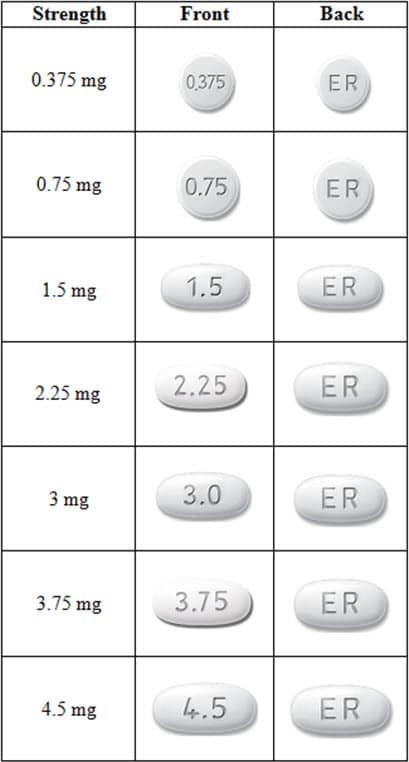 Table displaying images of the different strengths of Mirapex ER tablets