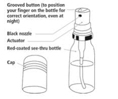 Nitrolingual Pumpspray parts including grooved button on the top to help correctly position your finger, black nozzle, actuator, red-coated see-thru bottle and cap. 