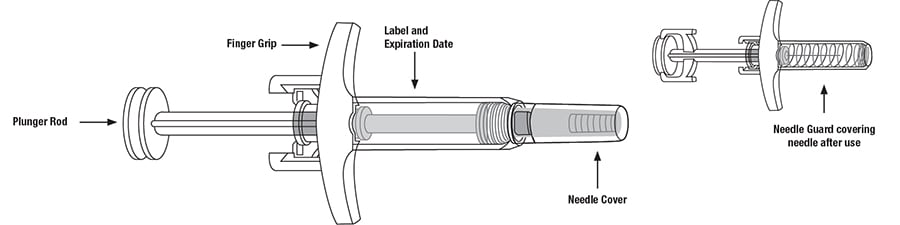 Skyrizi Single-Dose Prefilled Syringe  75 mg/0.83 ml.