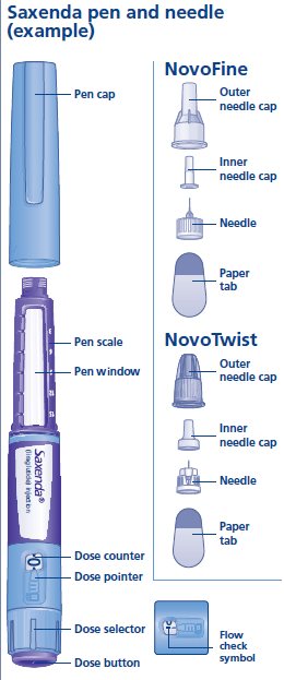 NovoFine pen