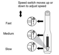 Changing the injection speed - fast, medium or slow image.