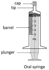 Nityr oral syringe.