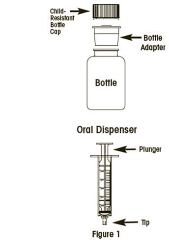 Cellcept oral solution bottles with child resistance cap and bottle adapter. Oral dispenser with plunger and tip.