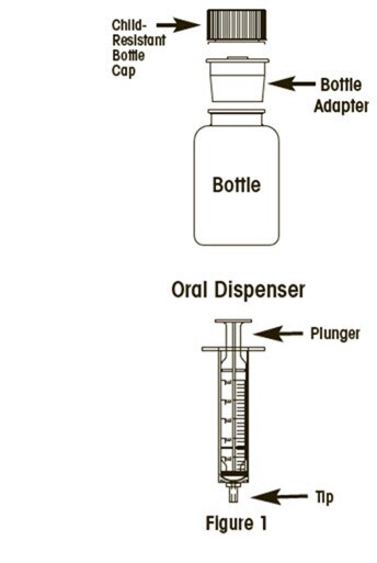 Cellcept oral solution bottles with child resistance cap and bottle adapter. Oral dispenser with plunger and tip.