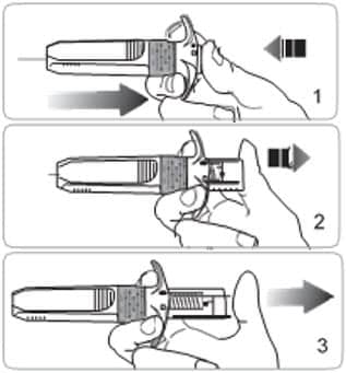 While continuing to hold down the plunger, remove the Somatuline Depot needle from the injection site (1), then allow the needle to retract by removing your thumb from the plunger (2) (3).